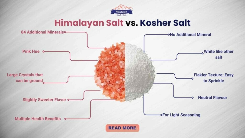 Kosher salt vs Himalayan salt
