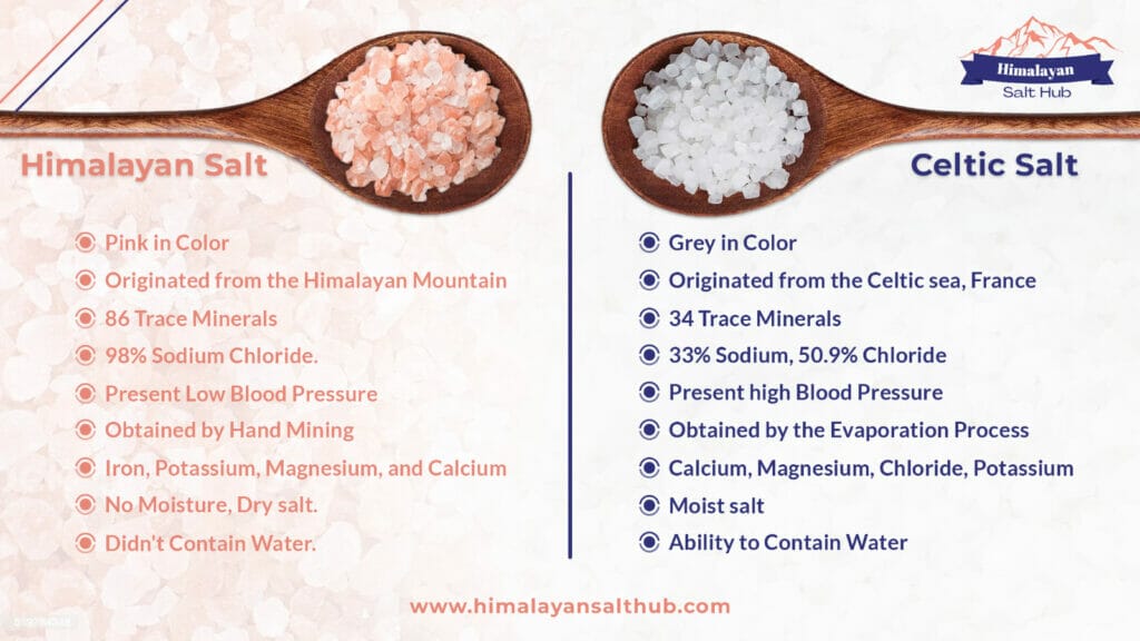 celtic salt vs himalayan salt