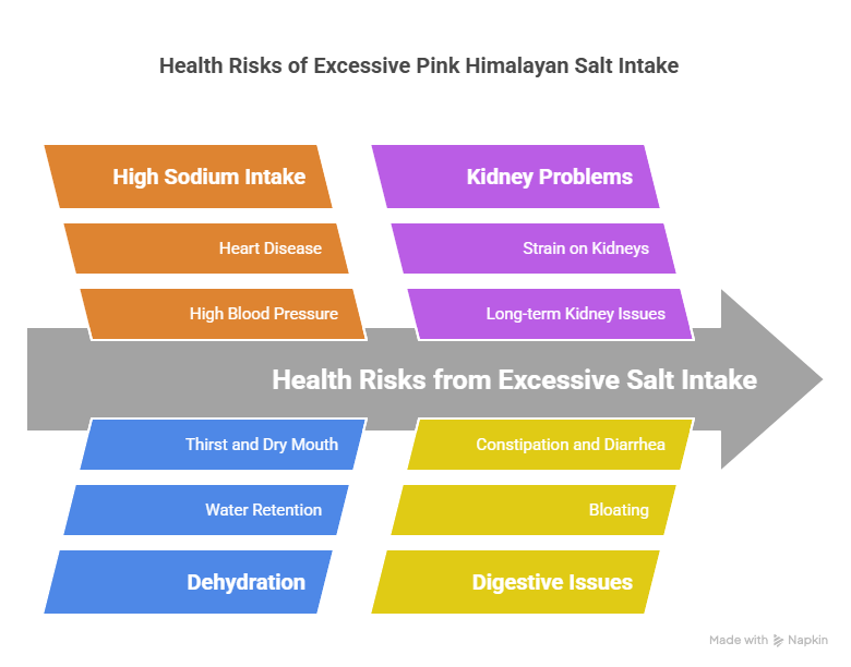 What are the 84 minerals in Himalayan Pink Salt? Facts about Minerals in Himalayan Salt