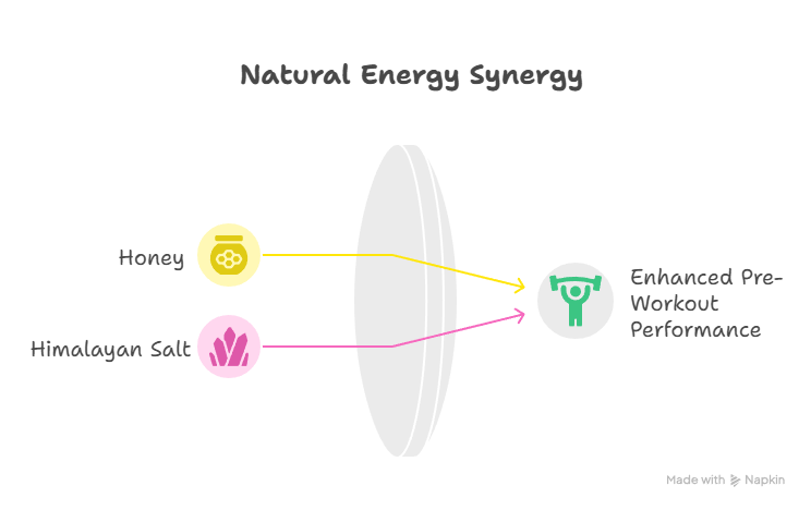 3 Powerful Benefits of Honey and Pink Himalayan Salt Detox 3 Honey and Pink Himalayan Salt