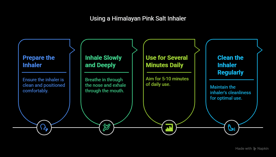 Himalayan Pink Salt Inhaler