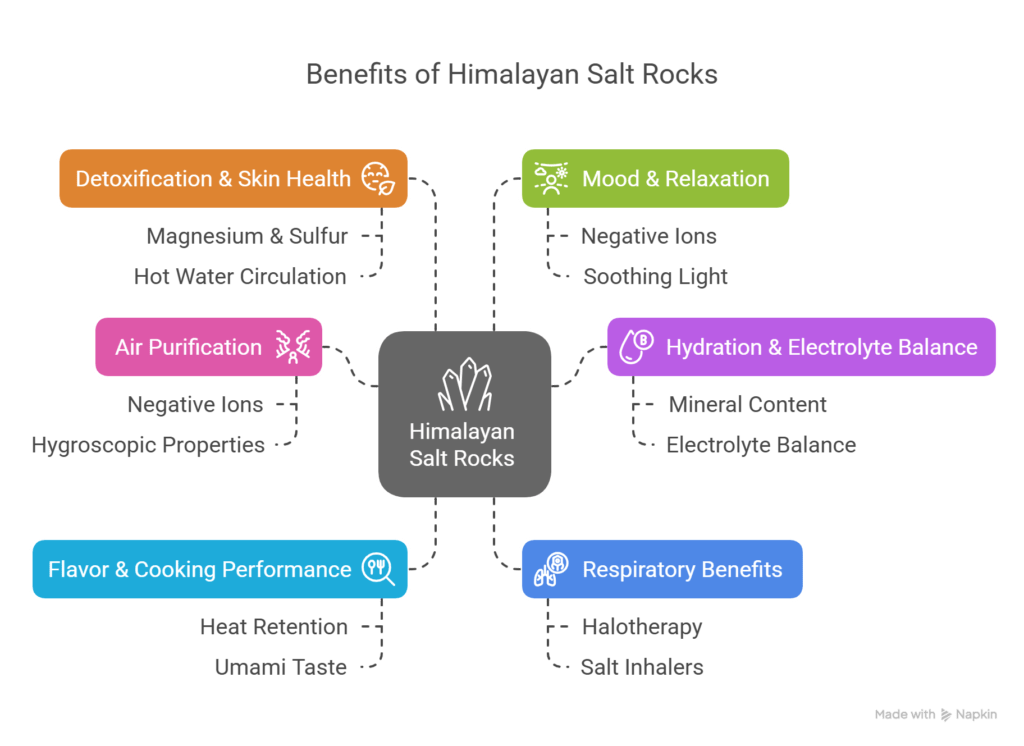 6 Incredible Benefits of Large Himalayan Salt Rocks! 5 Large Himalayan Salt Rocks