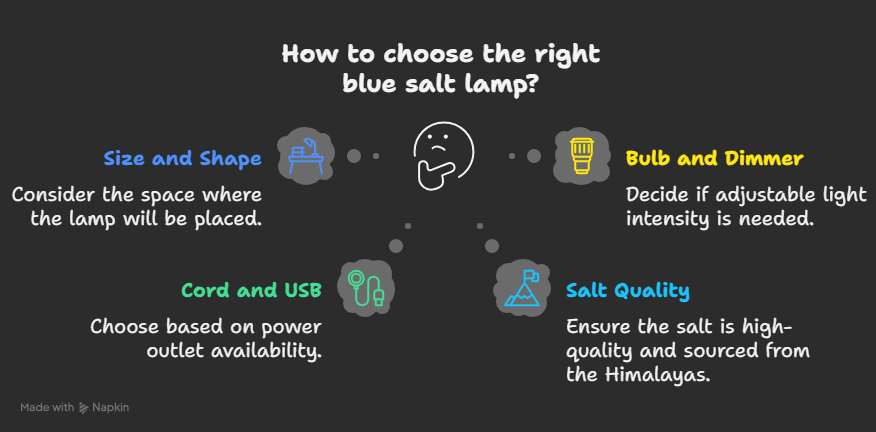 Blue Salt Lamp