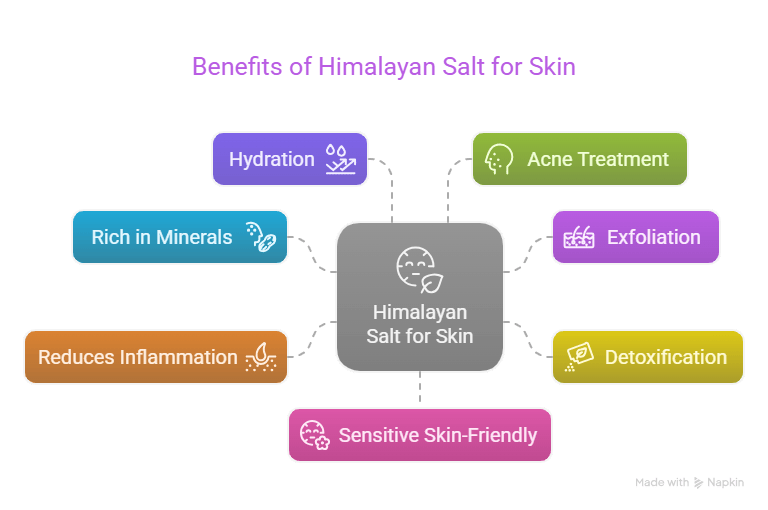 Himalayan Salt for Skin